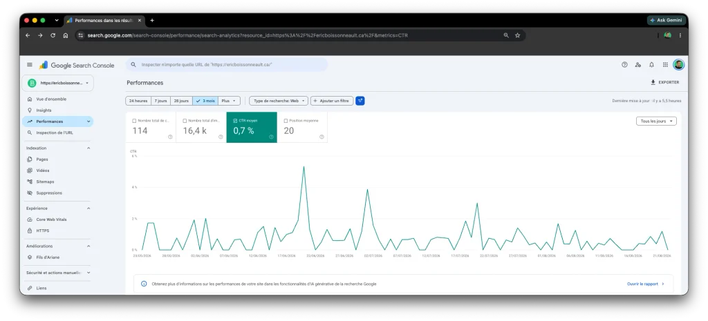 pourquoi les clics ne suffisent plus pour mesurer la performance web. Ce tableau démontre que les clics ne suivent plus le nombre d'impression.