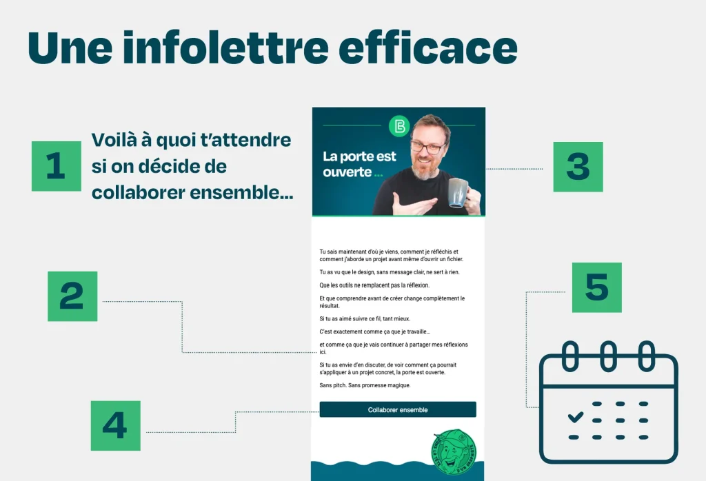 Voici 5 point essentiels afin d'obtenir une infolettre efficace