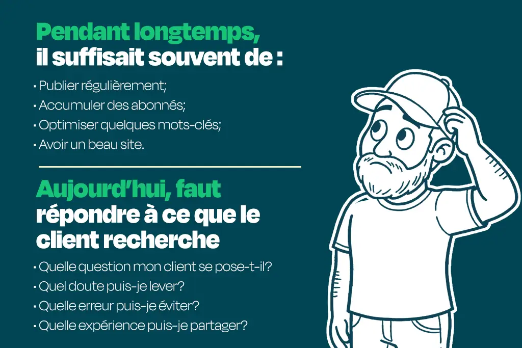Pourquoi le web à changé? Ce que tu fesais ou fait encore. Aujourd'hui ce que tu devrait faire. Petit postit explicatif.