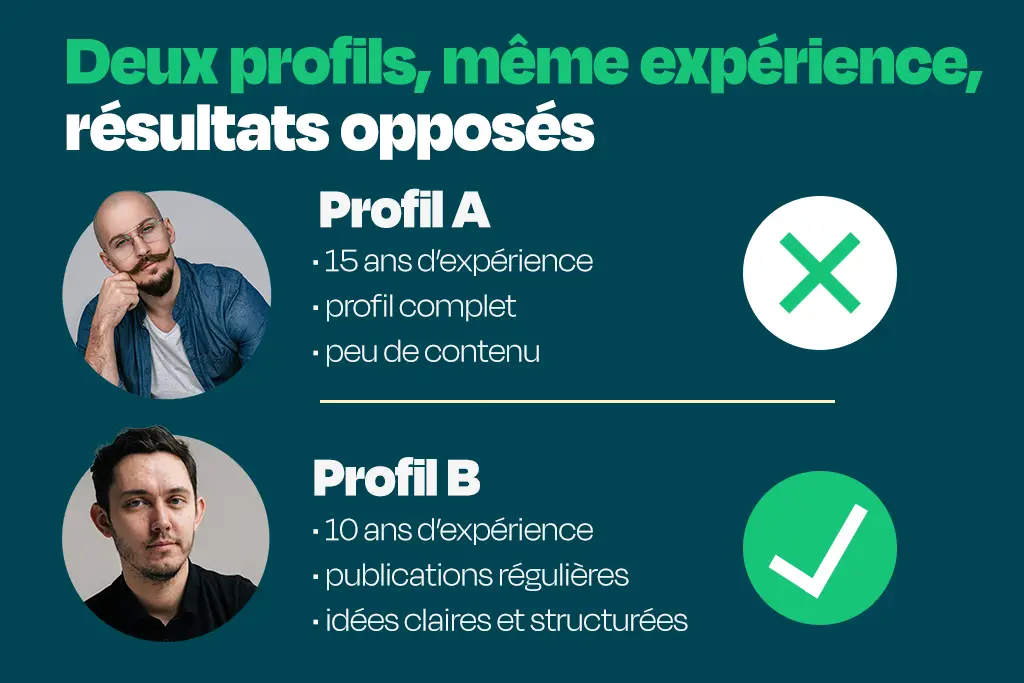 Tableau comparatif entre deux utilisateurs de Linkedin. L'un qui apporte de la valeur, l'autre qui n'a que son CV